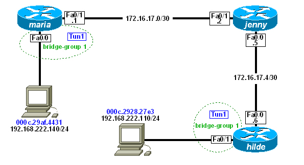 gre_bridge